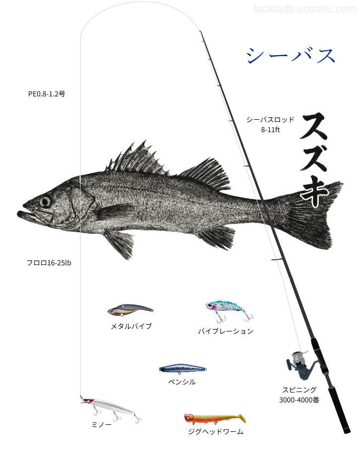 河芸漁港の釣り場情報魚速報