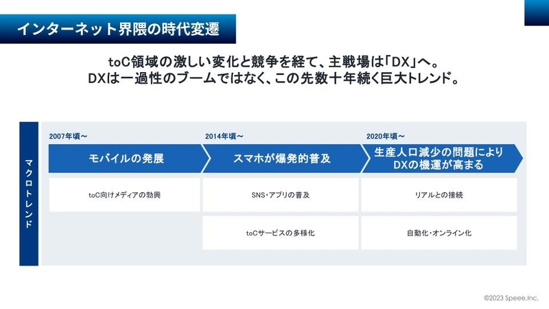 IT最新トレンドの勉強会を開催しました。 | チームIT神戸