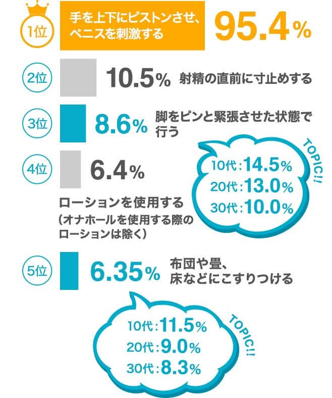 遅漏 ED改善 妊活 TENGA