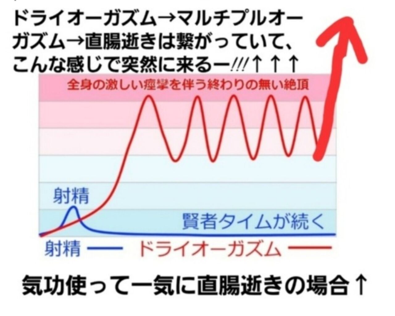 アナニーで夢のトコロテンを簡単に体験する方法 | メスイキしようぜ