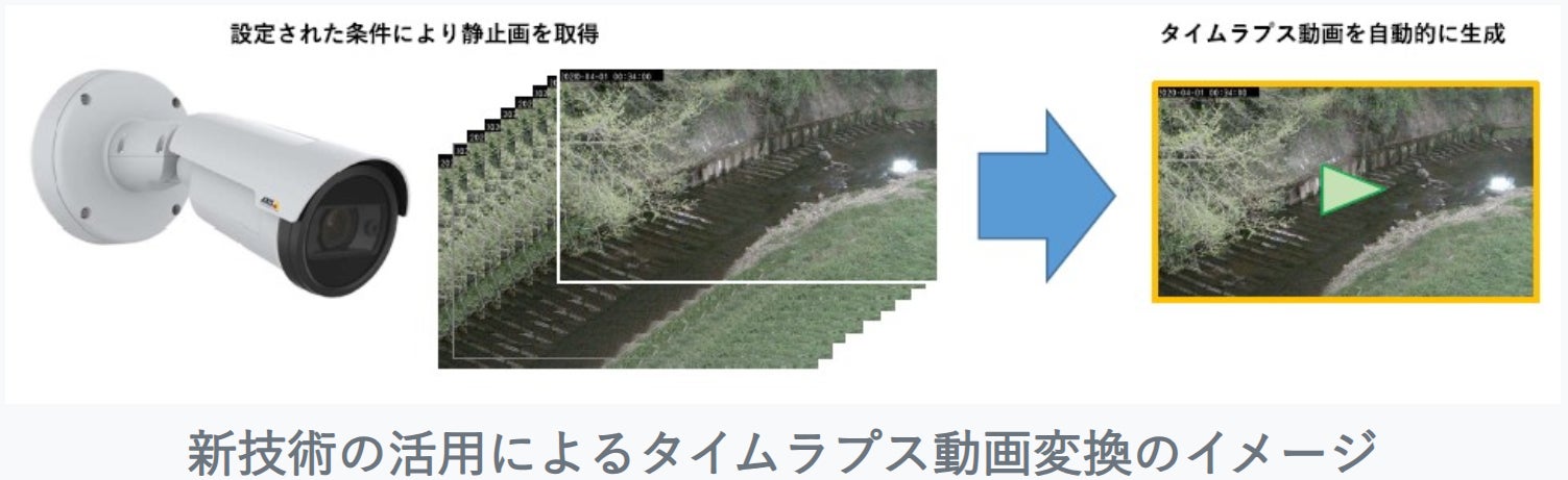 夏の終わりに～星空のタイムラプスムービー～