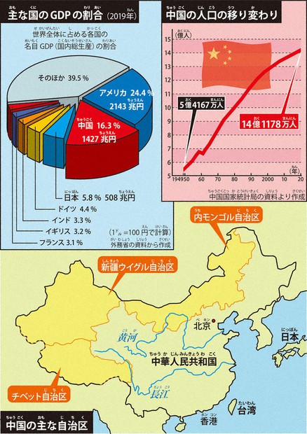 中国版の世界地図はどんな感じでしょうか？CLI