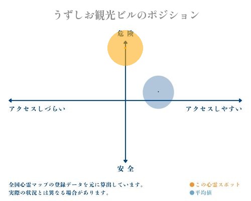 奇抜な造りと幽霊の噂⁉広島県の心霊スポット『うずしお観光ビル』