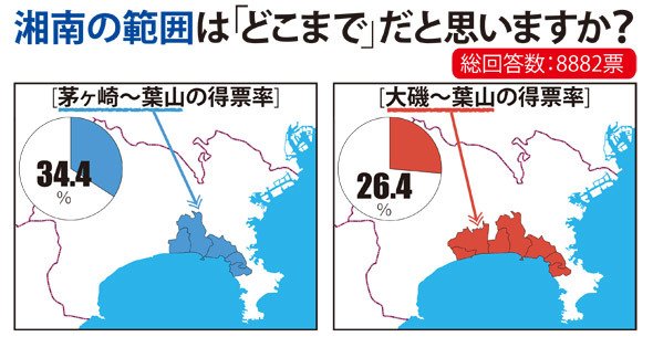 神奈川県の陸運局 自動車・バイクの名義変更・住所変更などの手続き