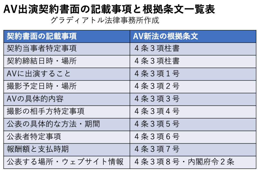 AV女優ってどれくらい稼げる？出演料（ギャラ）や給料について徹底解説 - ぴゅあじょDiary