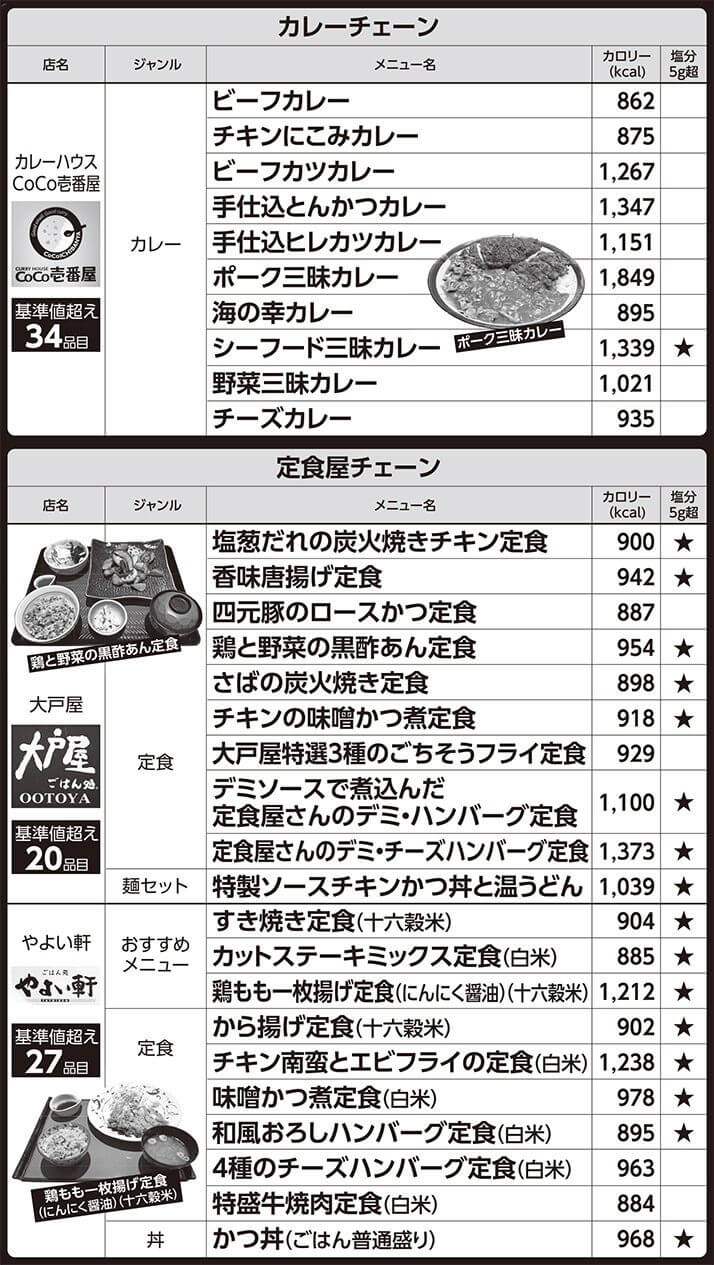 🍛カレーハウスCoCo壱番屋「2023 夏のココイチ期間限定」～『チキンと夏ベジのスパイスカレー』を食べて来ました。｜ぐるぐる