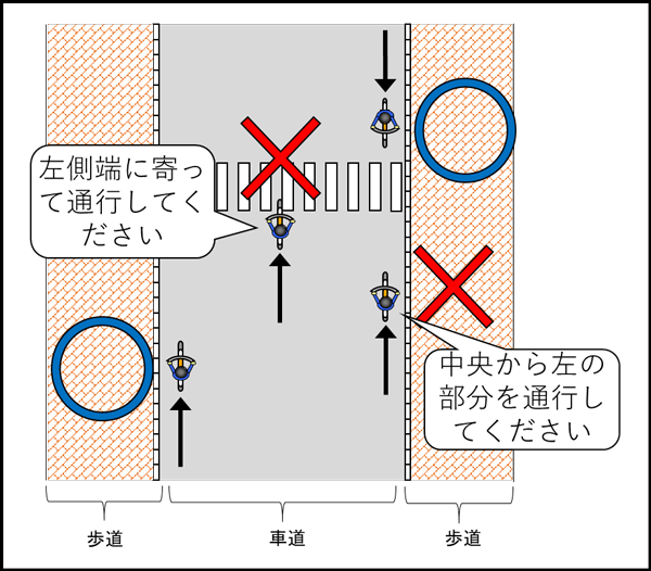 川底をくぐる自転車歩行者道 大阪市西区安治川-此花区西九条 ぱいそん