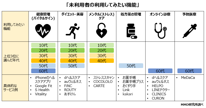 生活習慣病は大丈夫？50代～女性におすすめの検査 | COLUMNS