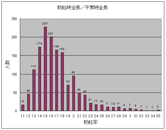 巨根サイズはどこから？】15cm以上、500円玉より太ければデカチンと言える｜あんしん通販コラム