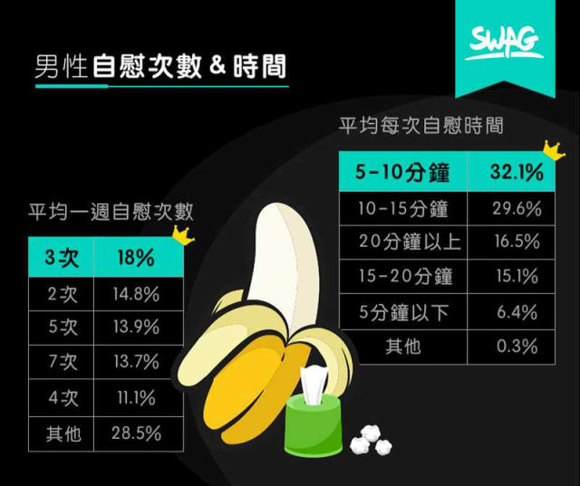 オナニーによる射精でハゲることはあるの？AGAの発症・進行への影響とは | 駅前AGAクリニック【新宿、北千住、大阪、京都、岡山、鹿児島など】