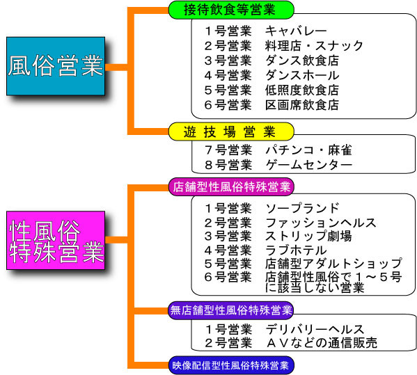 無店舗型性風俗特殊営業変更届 - 風俗営業許可申請.com