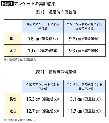 勃起時のチンコの長さ（チン長）:米国で行われてた徹底調査 – メンズ形成外科 |