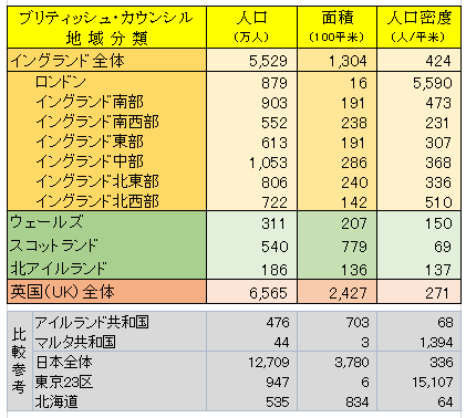 イギリスの地名もややこしいかみの まにまに