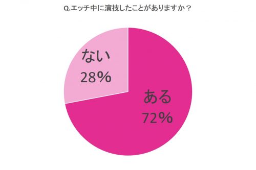 セックスした時「腟の奥が痛い」を放置してはいけない理由｜婦人科形成医が教える | ヨガジャーナルオンライン