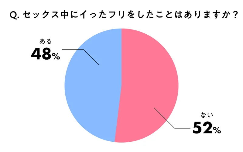 女性が“イケる方法”を女医が徹底解説｜喜ばせるテクニックとは？ ｜ TAクリニックグループ｜美容整形・美容外科｜全国展開中｜