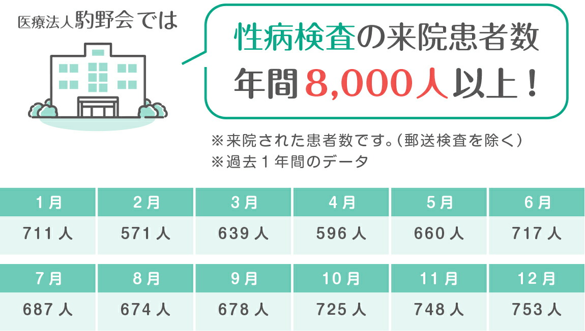 麻布十番たちばな泌尿器科・皮膚科クリニック (@tachibana.clinic) •