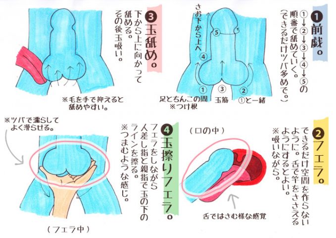 理想のフェラ時間】男性が満足する時間やテクニック・コツを紹介！ ｜風俗未経験ガイド｜風俗求人【みっけ】