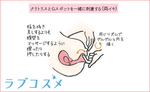 性生活に必要なモノ オナニーによる射精で性欲を解消する