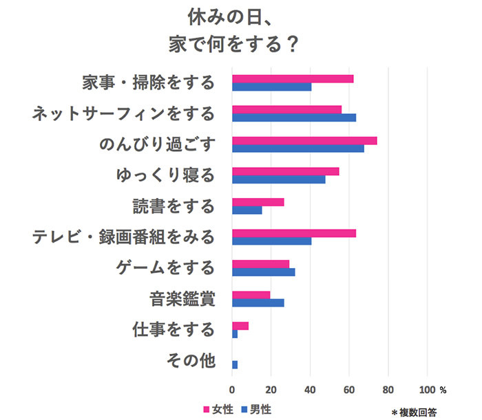 若々しい人・老け込む人｢休日の過ごし方｣の違い 不安定な社会､｢休養｣が注目される納得理由 | 読書 |