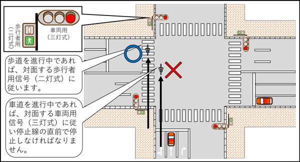 愛媛県警察自転車の通行方法