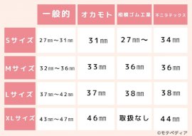 ペニス長さ15cm・太さ4cm は女性から見て小さい？ -ペニス長さ15cm・太- その他（性の悩み）