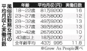 ソープランドの給料バックの相場！日給・月給まで徹底分析してみた – Ribbon