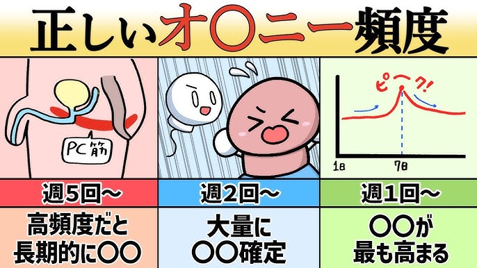 30代で半減している人も珍しくない！ 専門医に聞いたテストステロン増強術