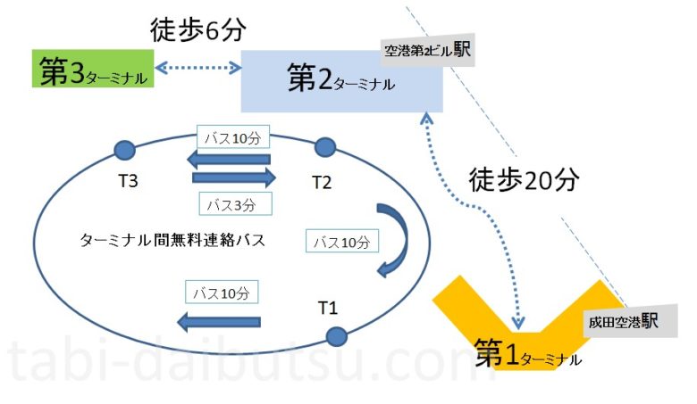2023年版 成田空港第1ターミナルの喫煙所を調査！ 全20か所網羅-
