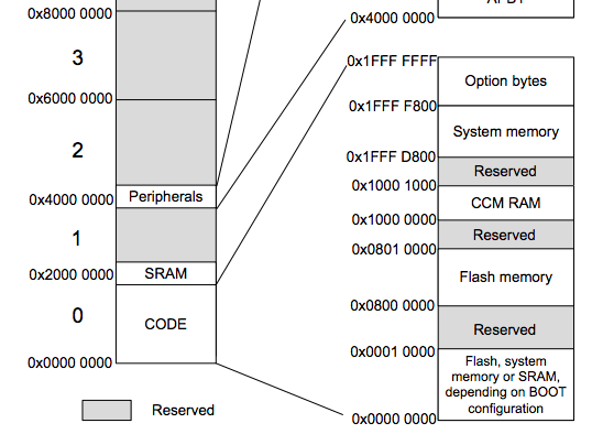 コンパイラが作ったバイナリをつなぎ合わせるプログラム 「lld」の作者が語る、リンカの仕組み |