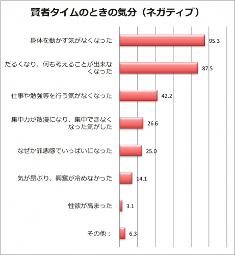 医師監修】射精後の男性にして欲しい行動5選|賢者タイムの仕組みなど