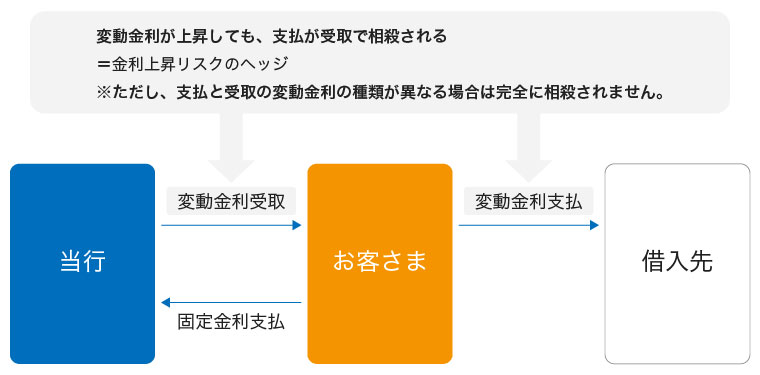 なぜネットバンキングが乗っ取りされるのか手口や対処方法を解説