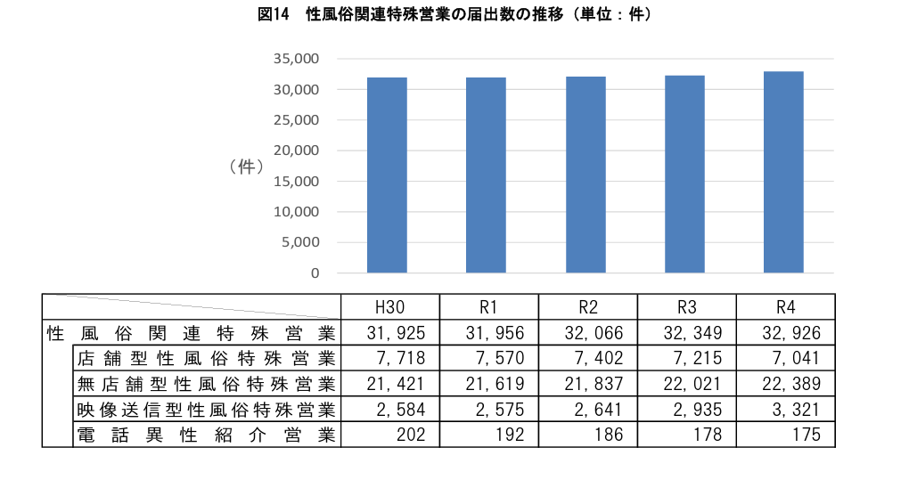 無店舗型性風俗特殊営業の届出確認書 - 風俗営業許可申請.com