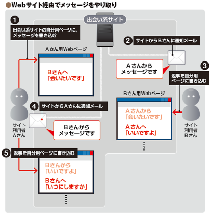 滋賀県の婚活事業「しが結」を徹底解説！サービス内容や入会方法が分かる！ | マッチLiFe