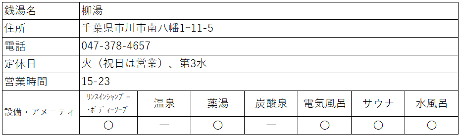 カラオケからネカフェまで！本八幡で24時間シャワーが使えるお店 | Pathee(パシー)