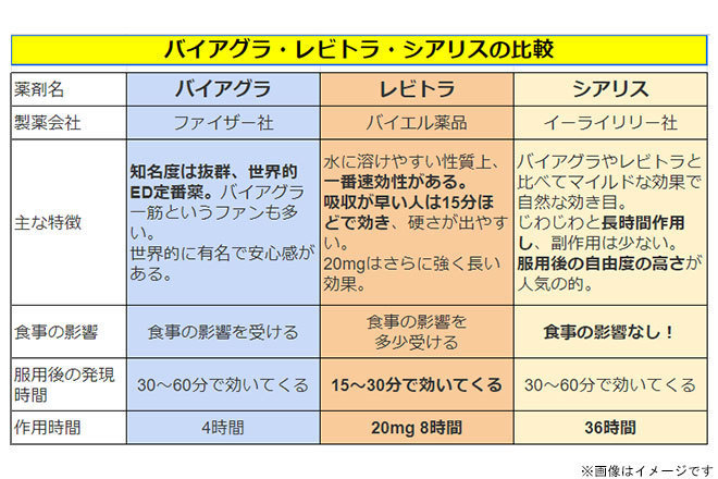 医師監修】【動画付き】 バイアグラなどED治療薬を服用すると連続射精が可能？賢者タイムとの関係性とは？