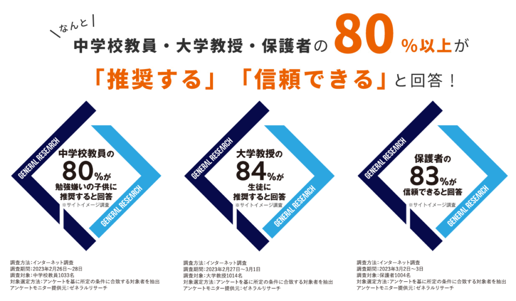 家庭教師のグッドの特徴や口コミ・評判についてご紹介