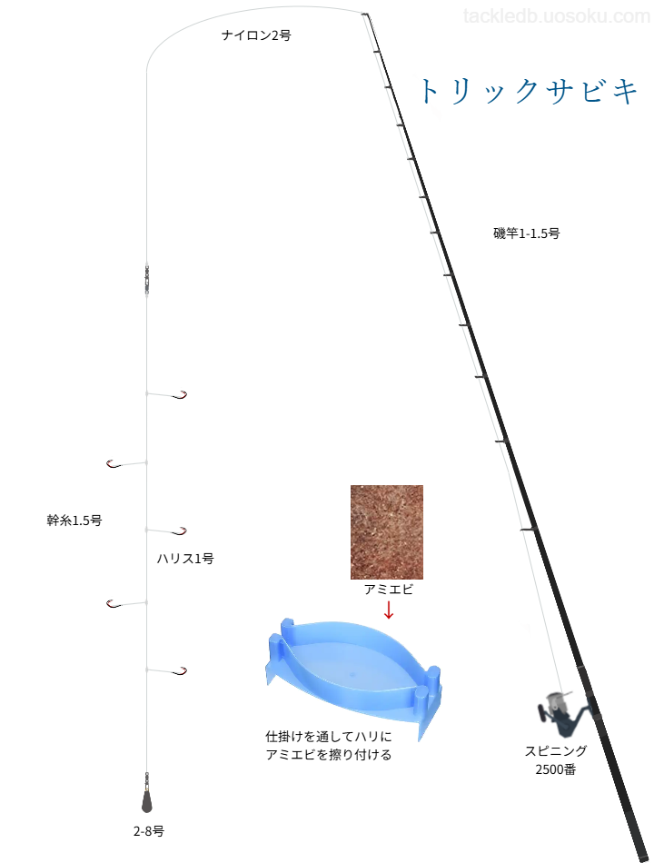 河芸漁港で釣れたキスの釣り・釣果情報 - アングラーズ釣果600万件の魚釣り情報サイト