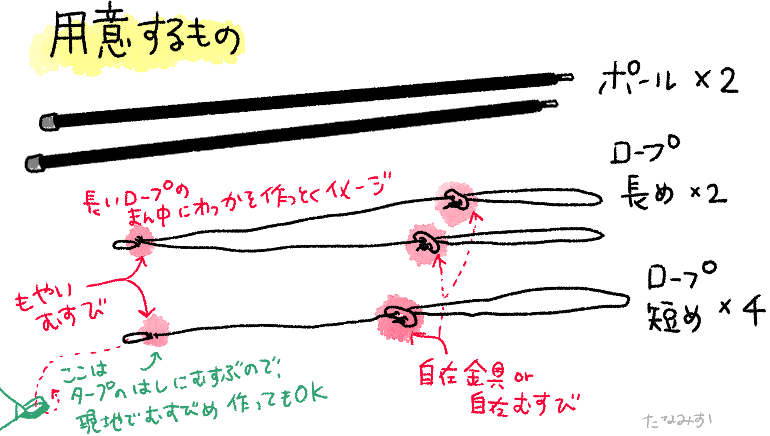 アーカイブ記事 知っとこ！ロープワークタープ設営から物干しまで基本の結び方マスターハピフルCAMP 7 ロープワーク編funokinawa～ほーむぷらざ～