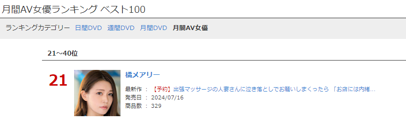 2024年7月度：FANZA月間AV女優ランキングTOP10