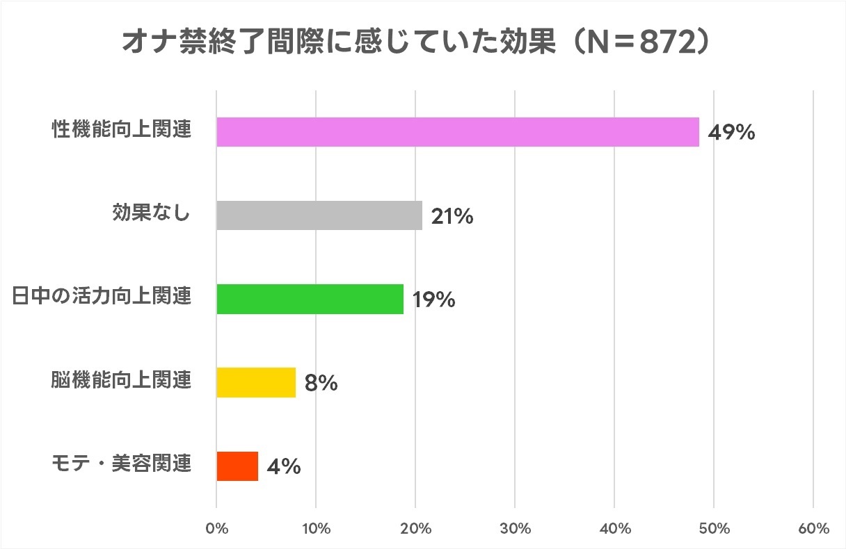 腰振りオナニーとは？やり方やメリット・デメリットにコツなどをご紹介！｜風じゃマガジン