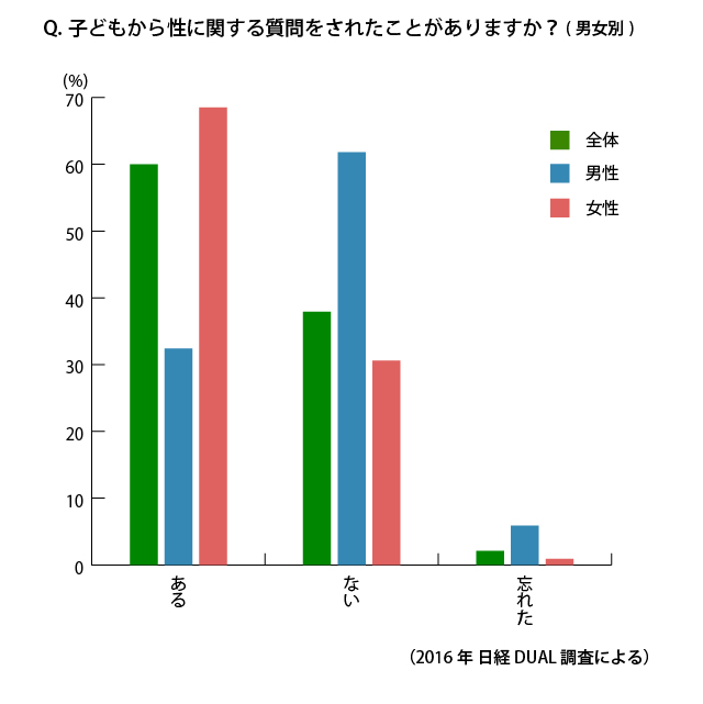 医師Q&A】子供も女性も自然なこと！マスターベーション（オナニー）を知ろう | 家庭ではじめる性教育サイト命育