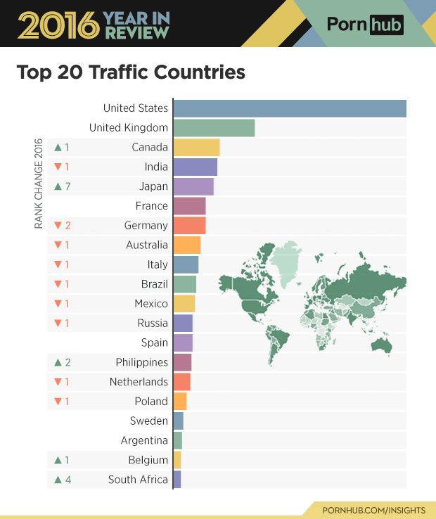 超人気アダルトサイトが1年を総まとめにした統計レポートを公開、総視聴時間は5246世紀分に相当 - GIGAZINE