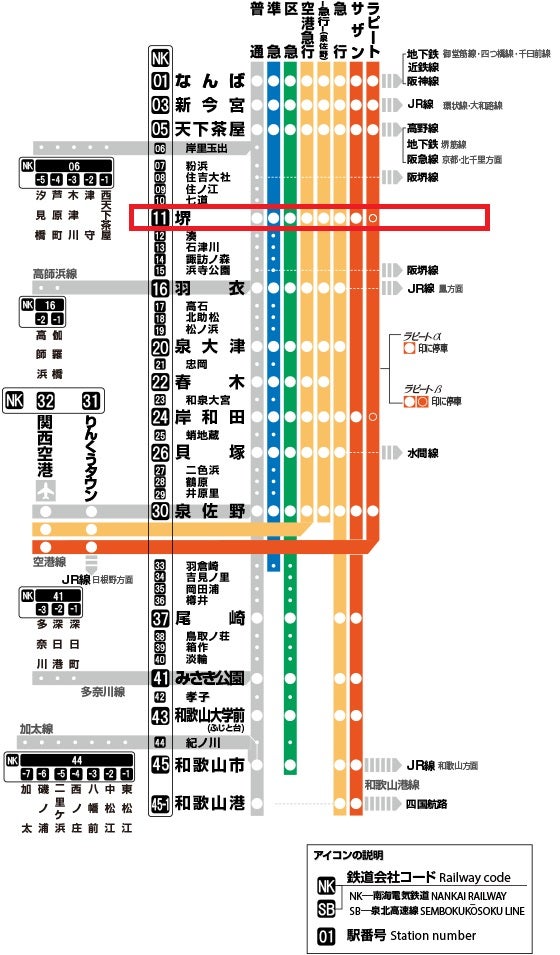 堺市博物館の最寄駅と電車でのアクセス方法、新大阪&大阪からの行き方と周辺案内 - アラウンド関西