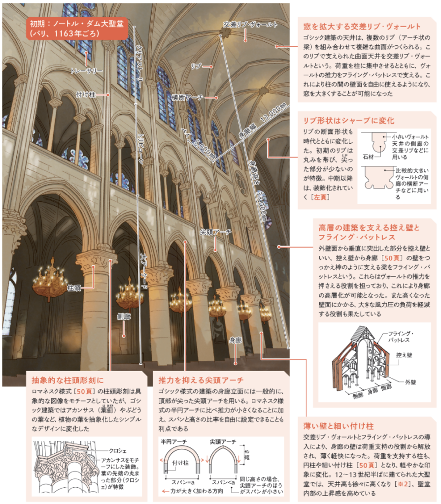 さんぽのテンポで暮らすドイツ08「木組みの家」 – Orné de