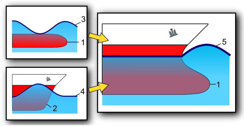 バルバス・バウ - Wikipedia