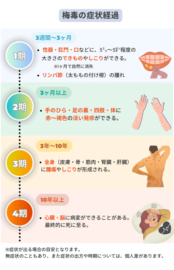 正しいアナルローションの選び方！種類とは - 夜の保健室