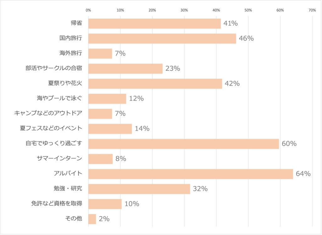 夏休み旅行、誰と一緒に行きますか？ 検索データで見た旅行市場消費者インサイト活用ガイドListeningMindインテントマーケティング ソリューション