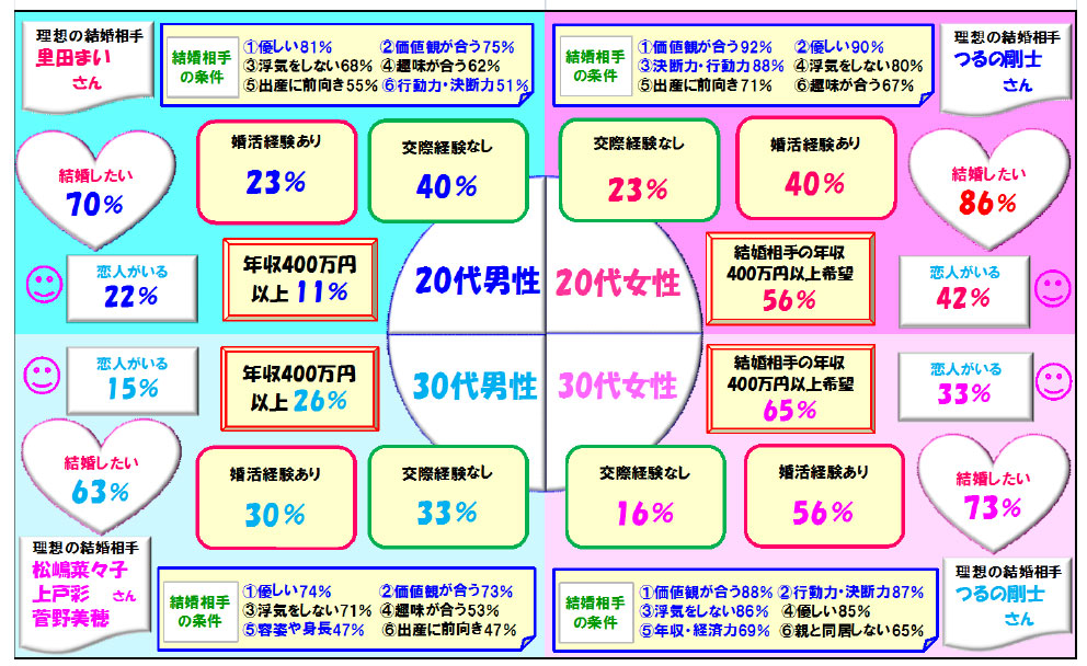 彼氏の精液 中年の子種（何かの巣）の通販・購入はフロマージュブックス | フロマージュブックス