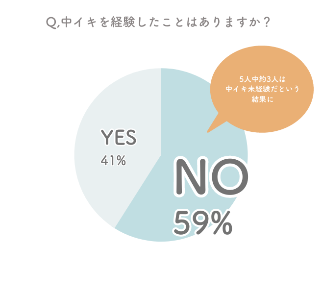 連続イキ（連続絶頂）のやり方＆コツを現役風俗嬢が解説！【体験談アリ】｜ココミル