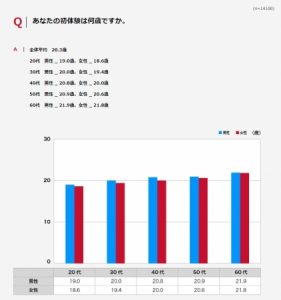 女性がオナニーをする平均頻度とは？ 正しいやり方も解説｜「マイナビウーマン」